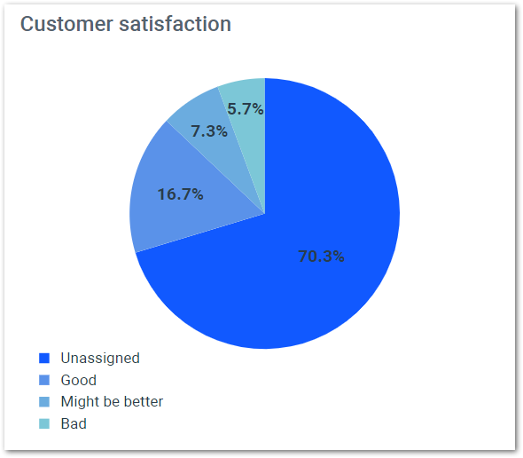 Customer_Satisfaction.png