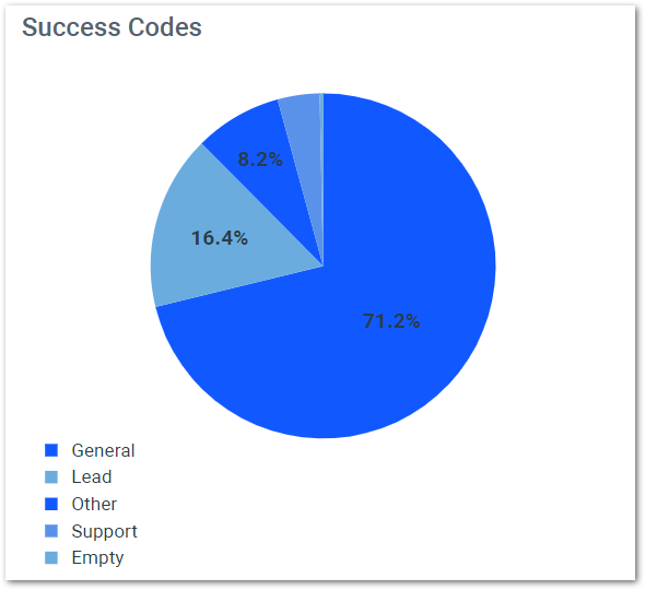 Success_Codes.png
